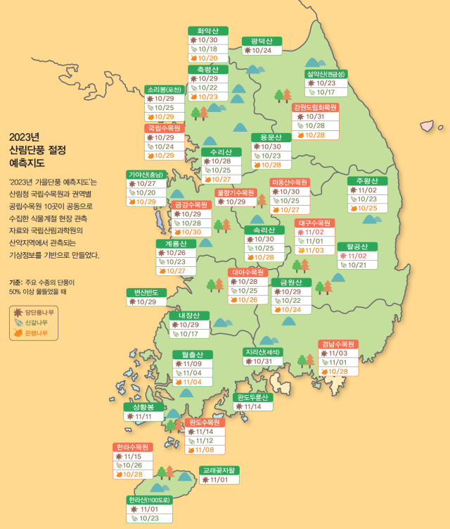 자료 산림청
