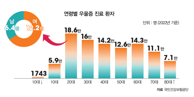 자료 국민건강보험공단