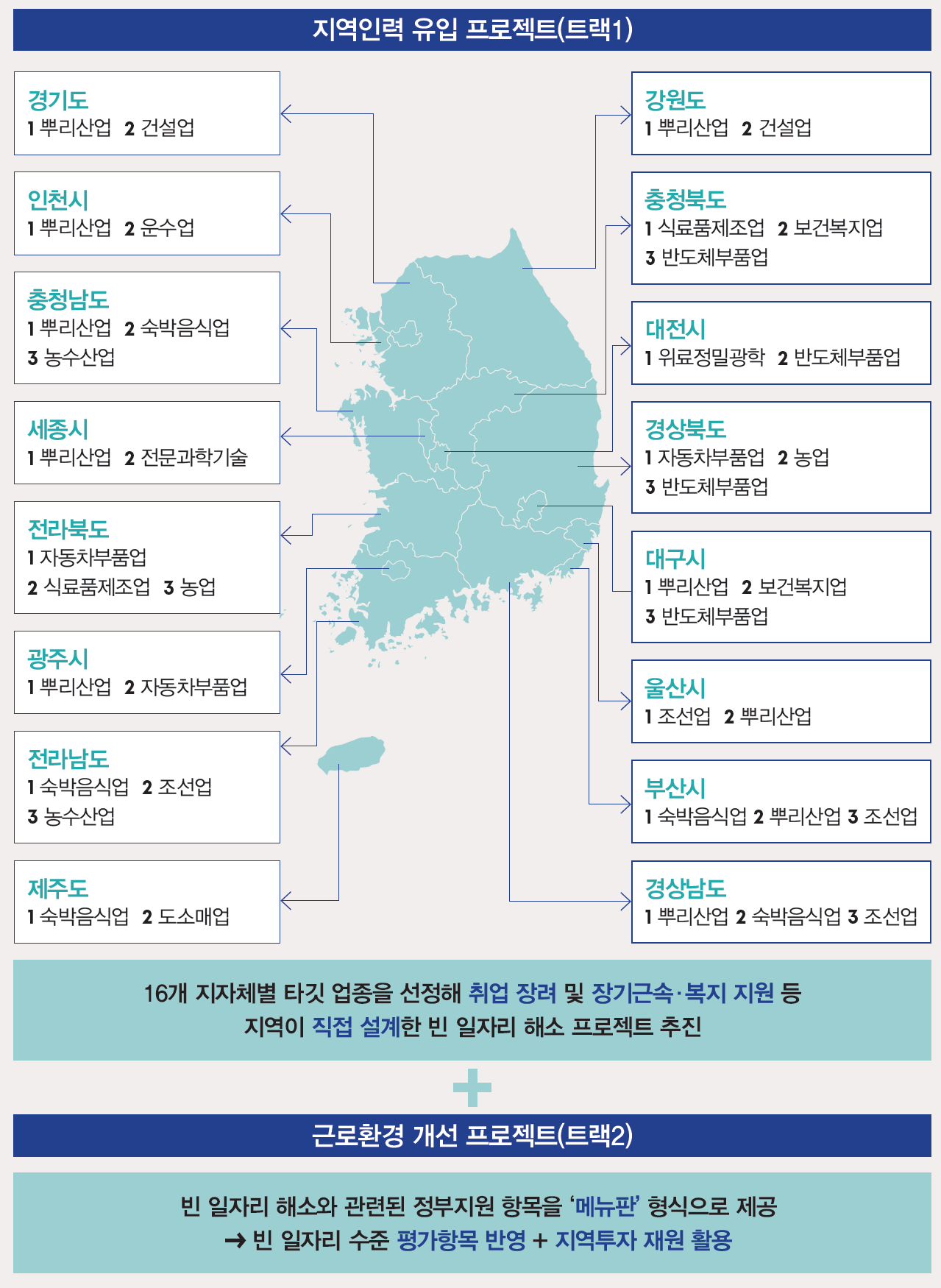 자료 고용노동부