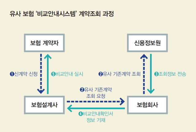 자료 금융위원회 금융감독원
