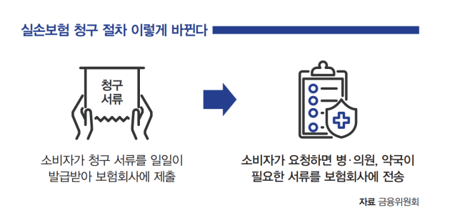 자료 금융위원회