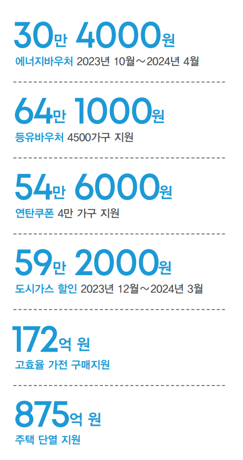 동절기 난방비 지원 및 에너지 절감 대책