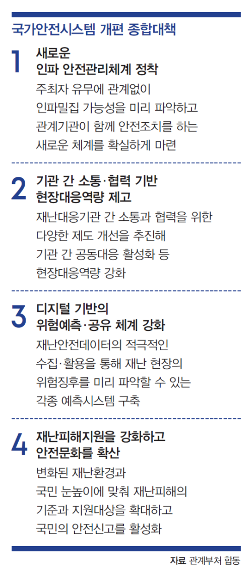 자료 관계부처 합동