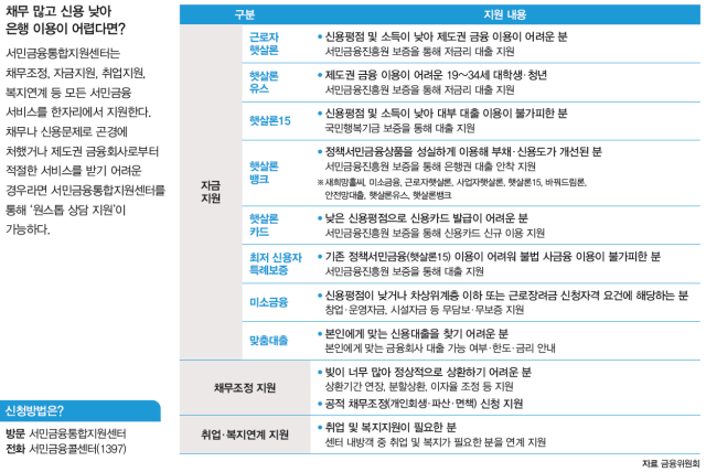 자료 금융위원회