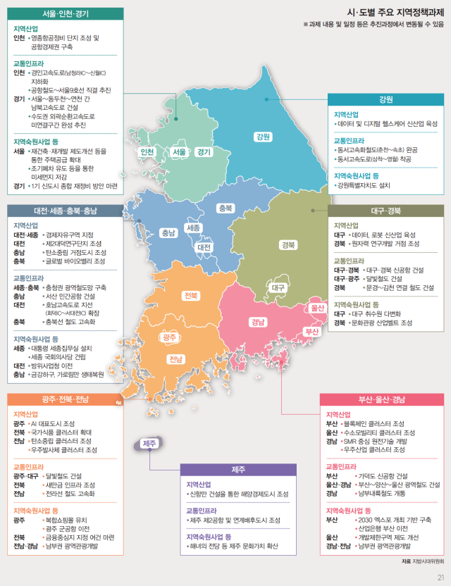 자료 지방시대위원회