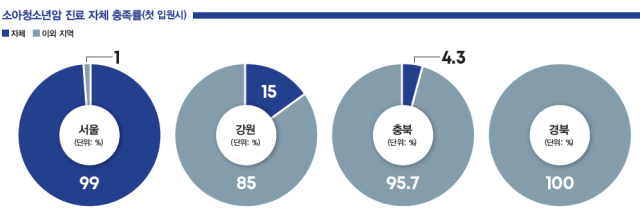 자료 김영애 국립암센터 암관리정책부장