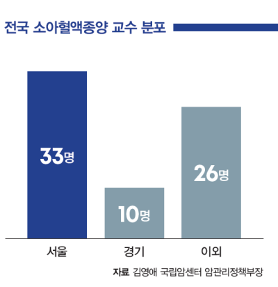 자료 김영애 국립암센터 암관리정책부장