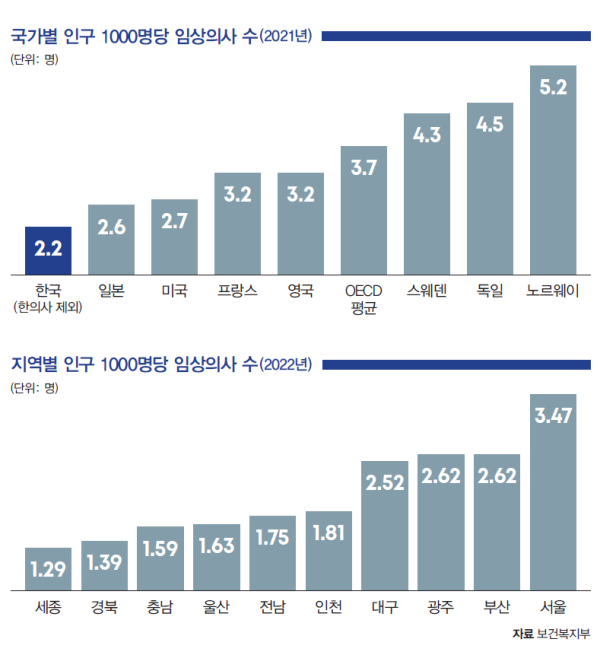 자료 보건복지부