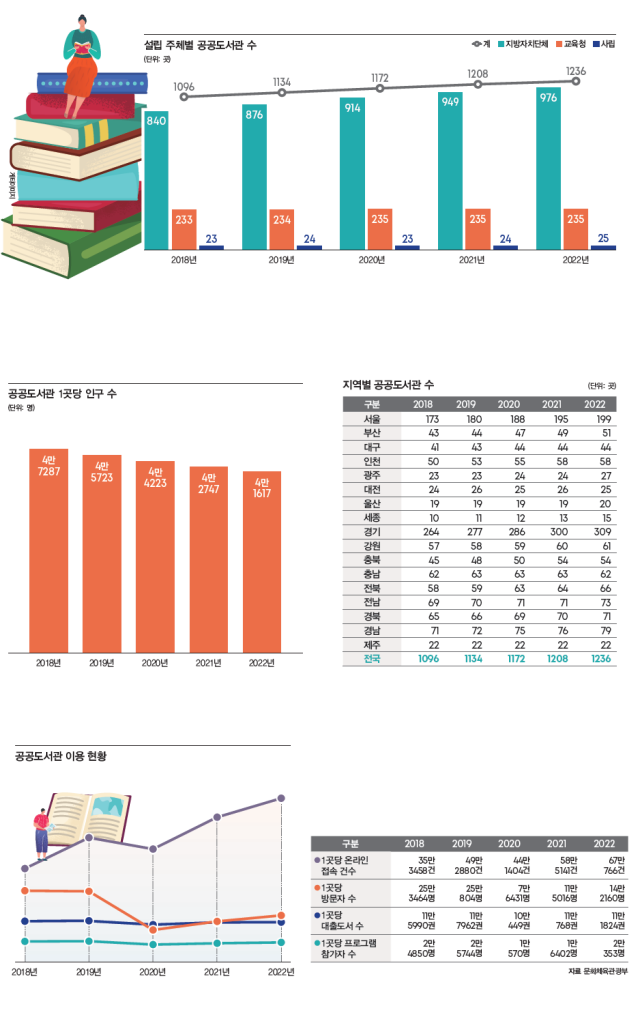 자료 문화체육관광부