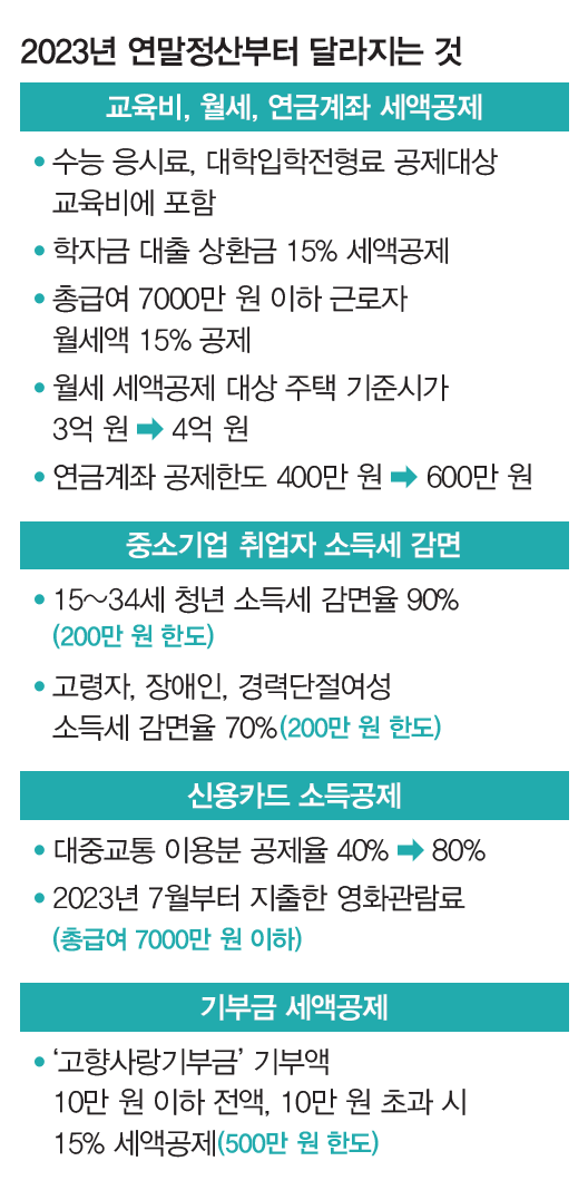 2023년 연말정산부터 달라지는 것