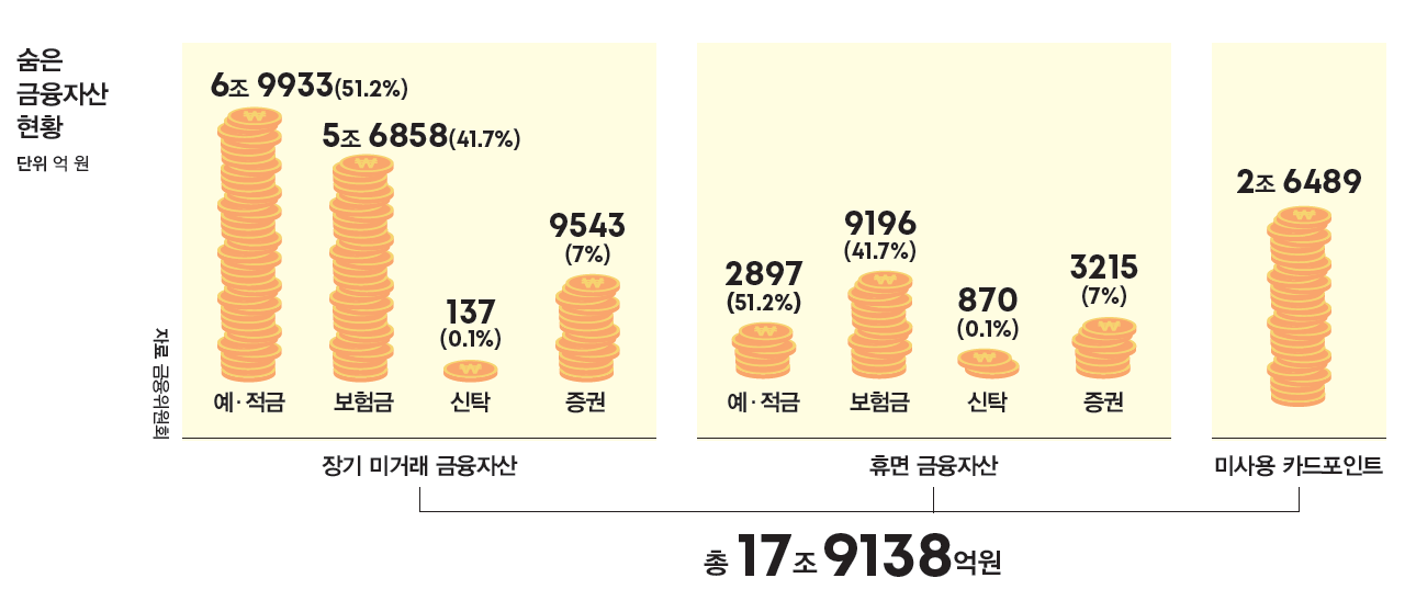 자료 금융위원회