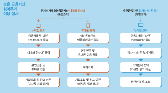 자료 금융위원회