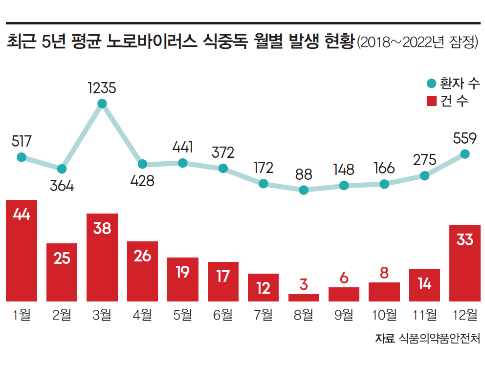 자료 식품의약품안전처