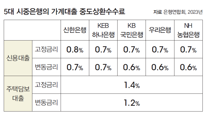 자료 은행연합회, 2023년