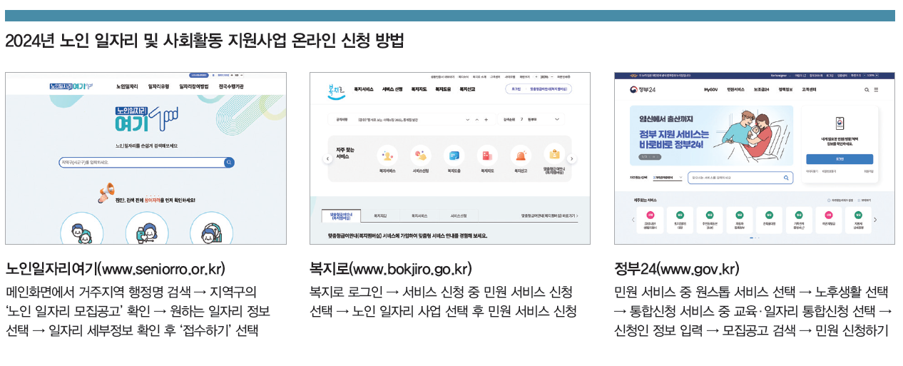 2024년 노인 일자리 및 사회활동 지원사업 온라인 신청 방법