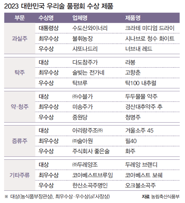 자료 농림축산식품부