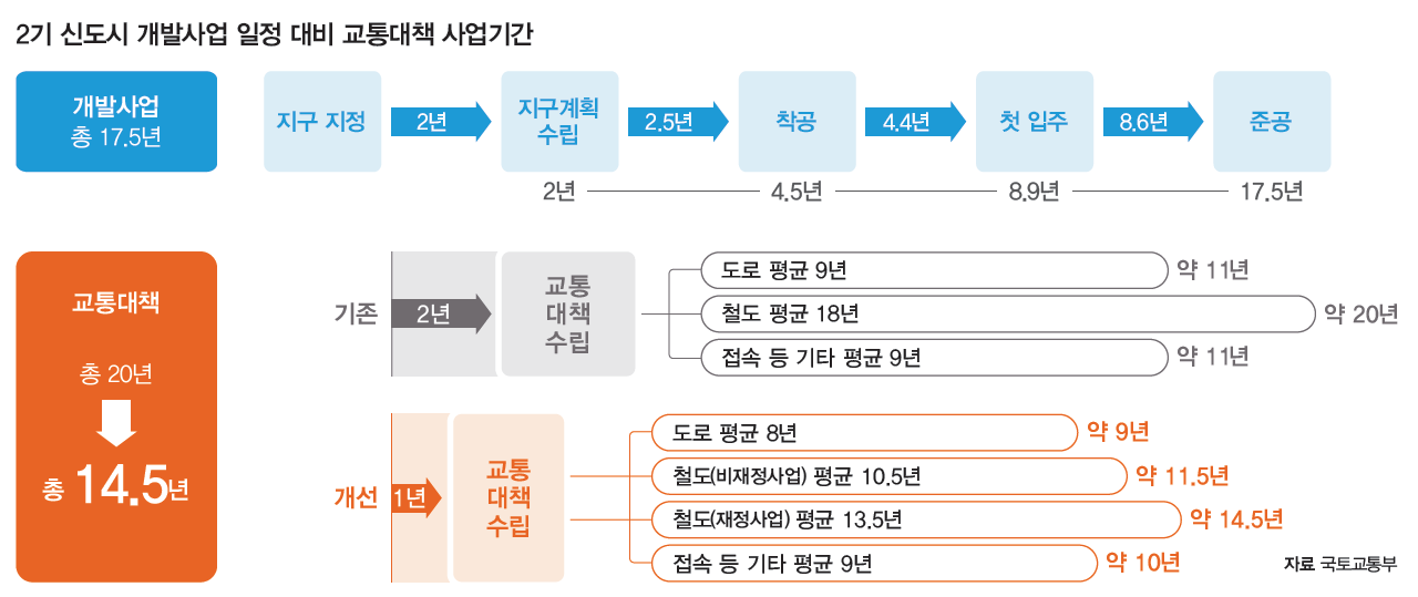 자료 국토교통부