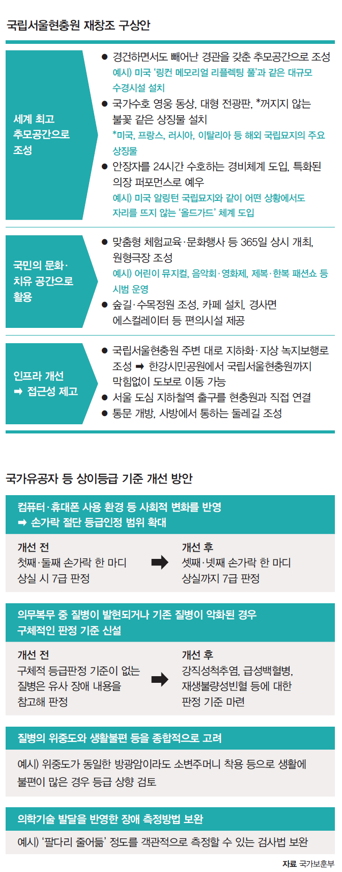 자료 국가보훈부