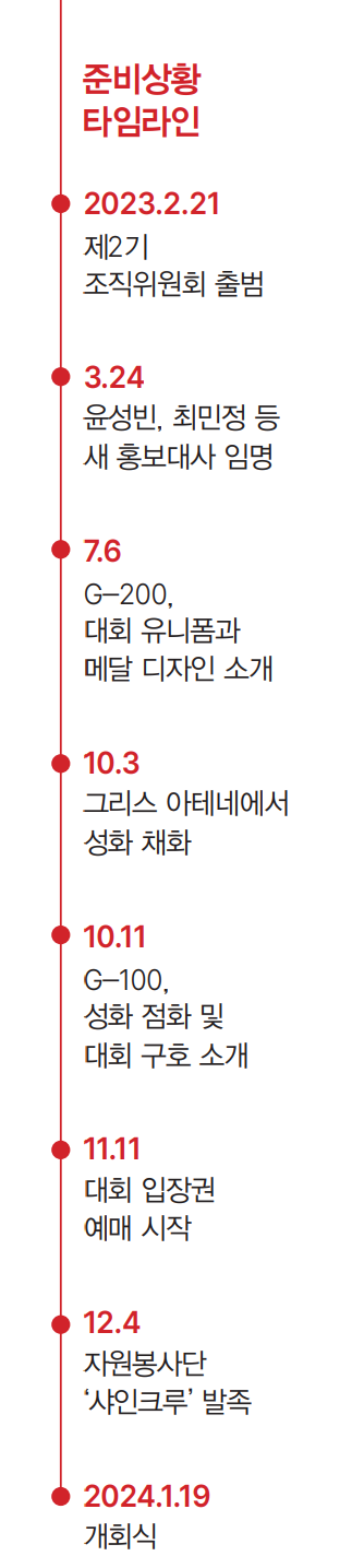 준비상황 타임라인