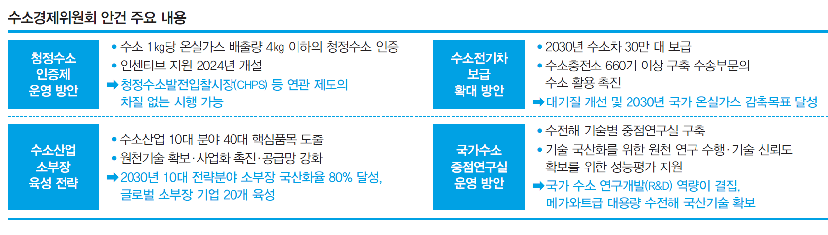 자료 환경부