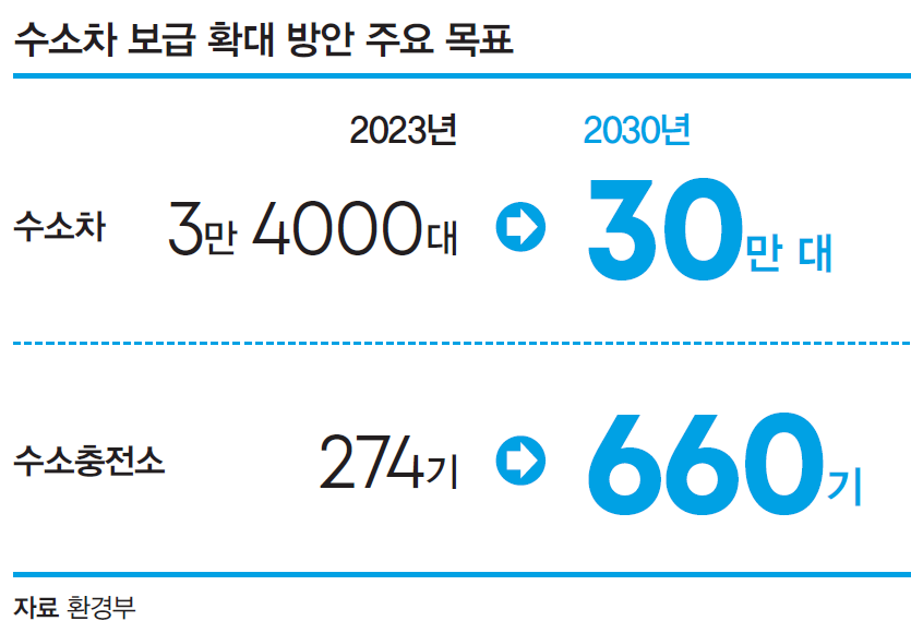 자료 환경부