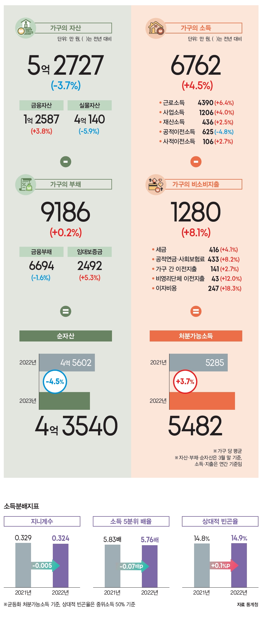 상세 | 정책플러스 | 정책/뉴스 : K-공감 : 나에게 든든한 정책주간지