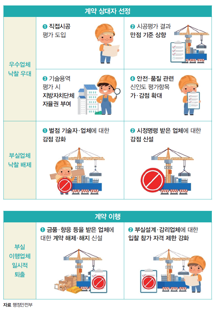 자료 행정안전부