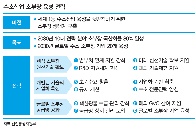 자료 산업통상자원부