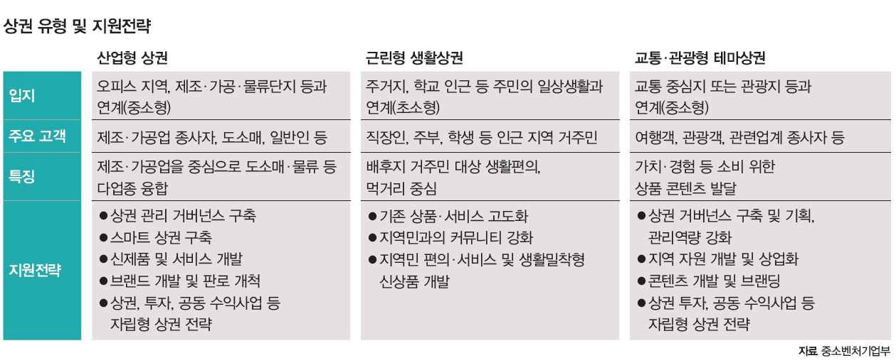 자료 중소벤처기업부