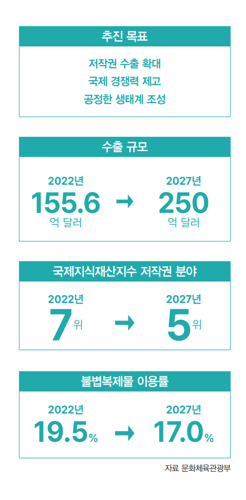 자료 문화체육관광부