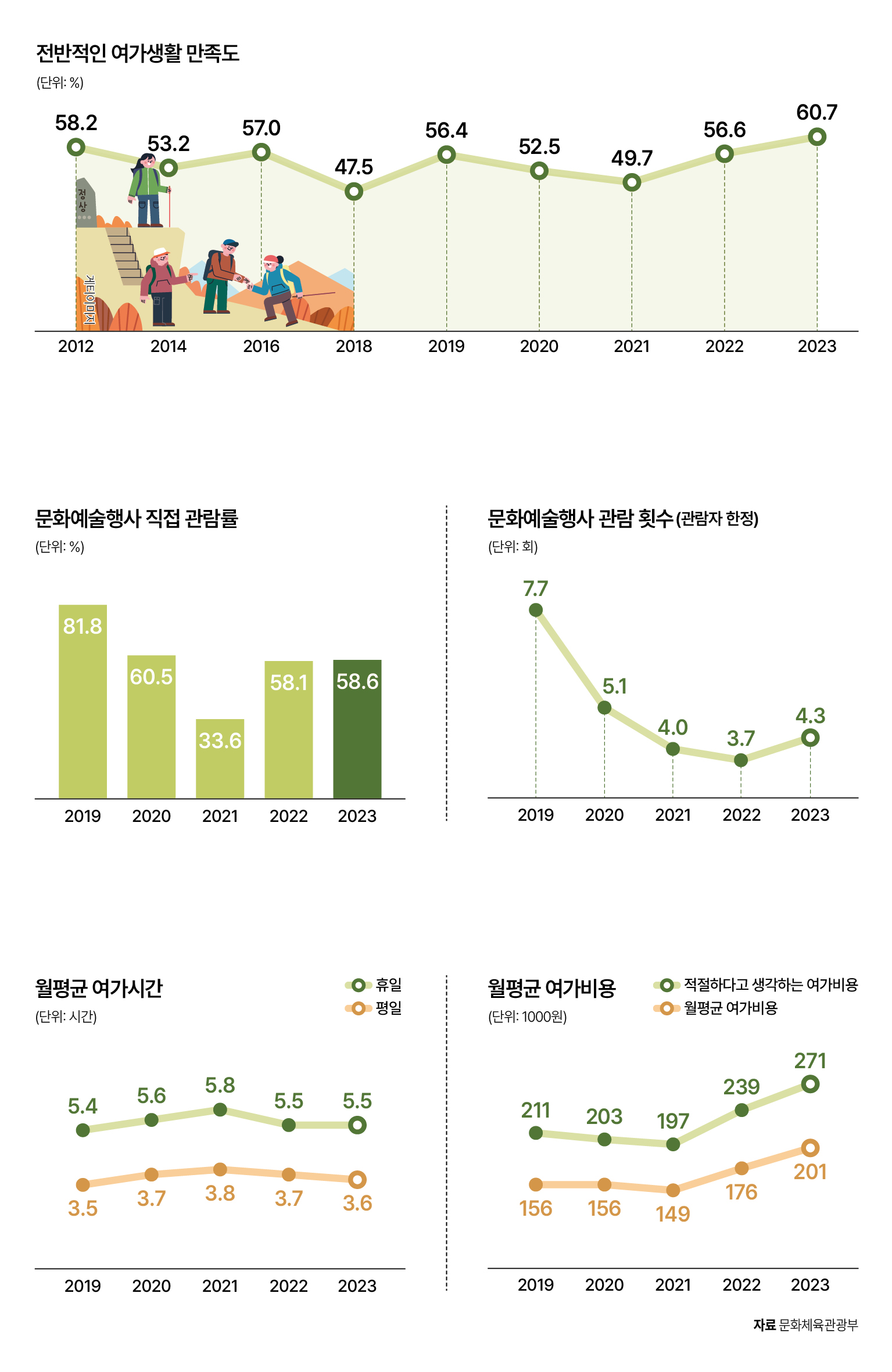 자료 문화체육관광부