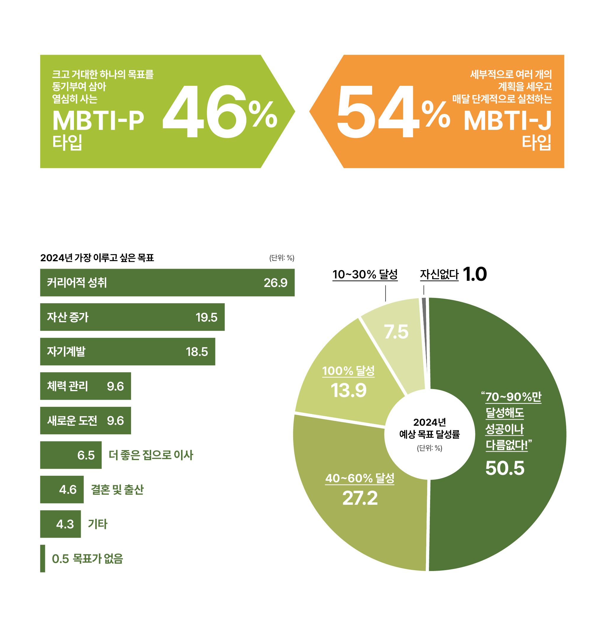 어피티가 본 MZ 생각