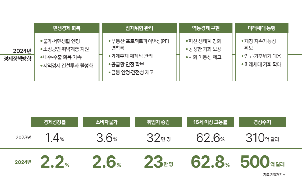 자료 기획재정부