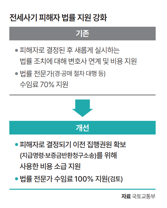 자료 국토교통부