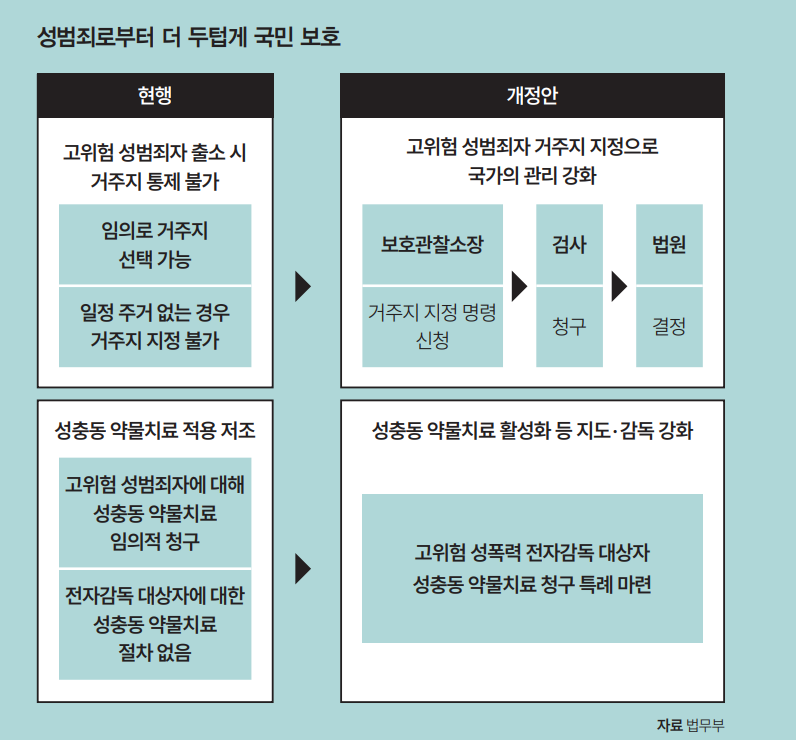 자료 법무부