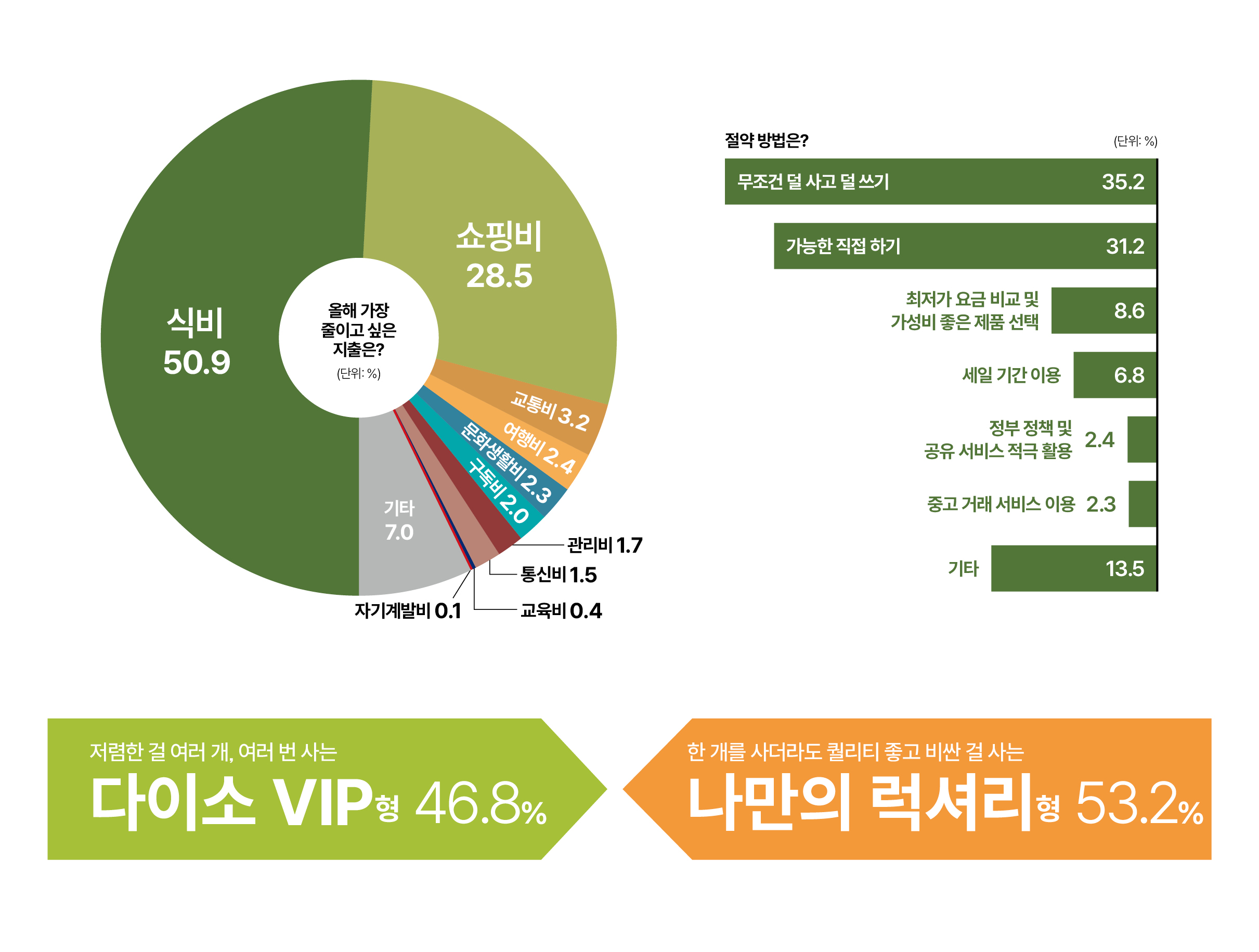 ※2023년 1월 3~7일 어피티 머니레터 구독자 대상 온라인 설문조사