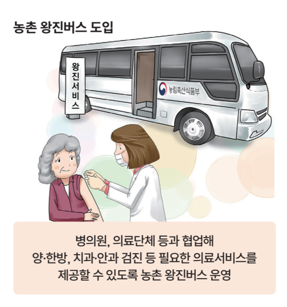 농촌 왕진버스 도입