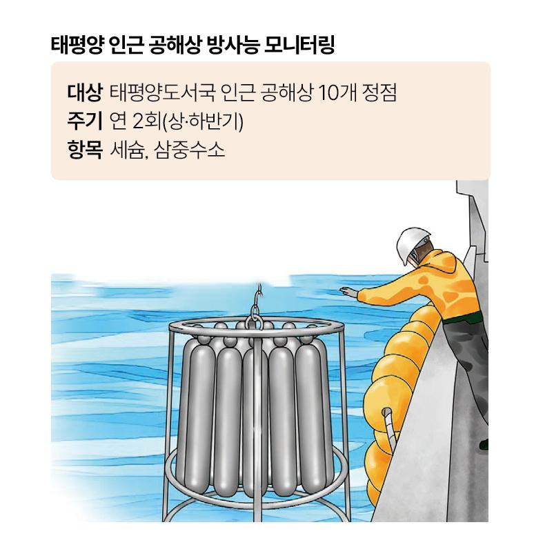 태평양 인근 공해상 방사능 모니터링