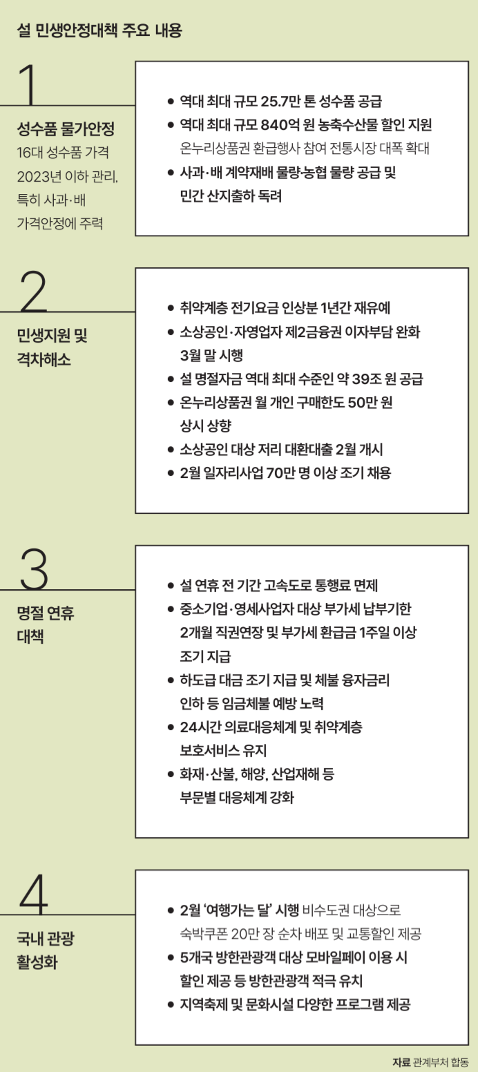 자료 관계부처 합동