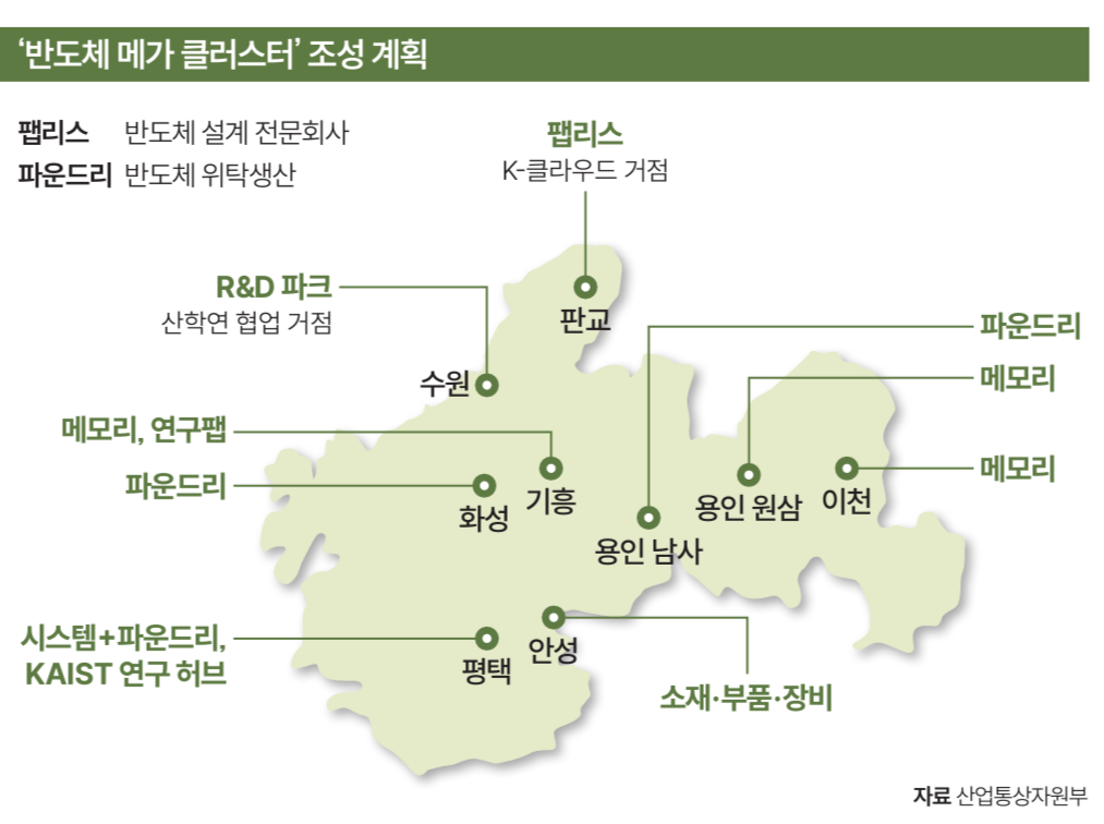 자료 산업통상자원부