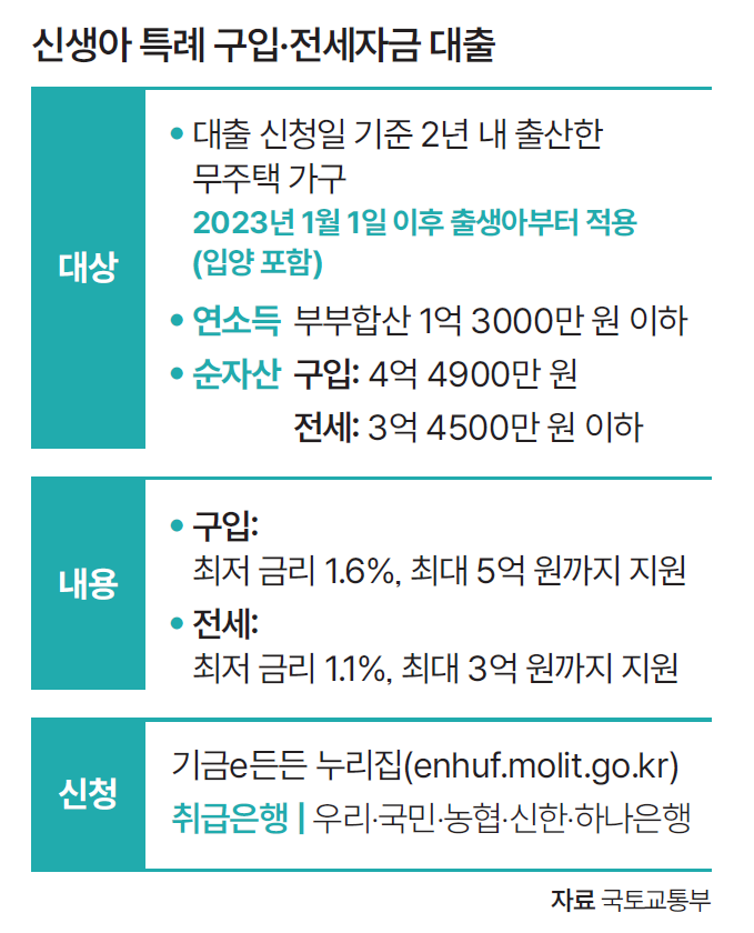 자료 국토교통부