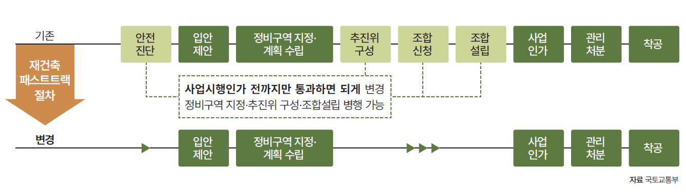 자료 국토교통부