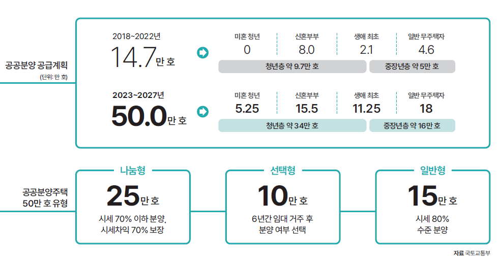 자료 국토교통부