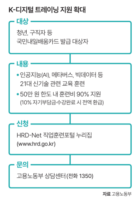 자료 고용노동부