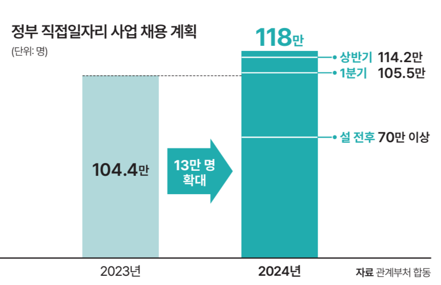 자료 관계부처 합동