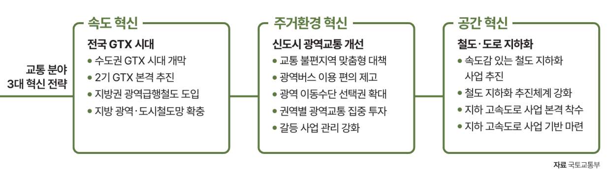 자료 국토교통부