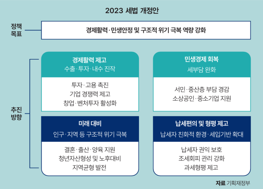 자료 기획재정부