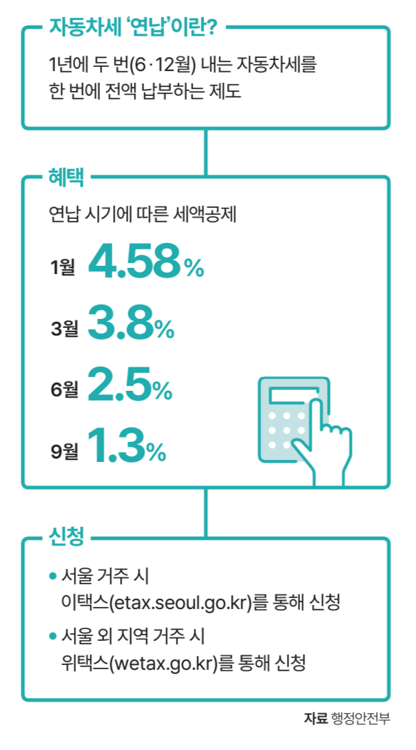 자료 행정안전부