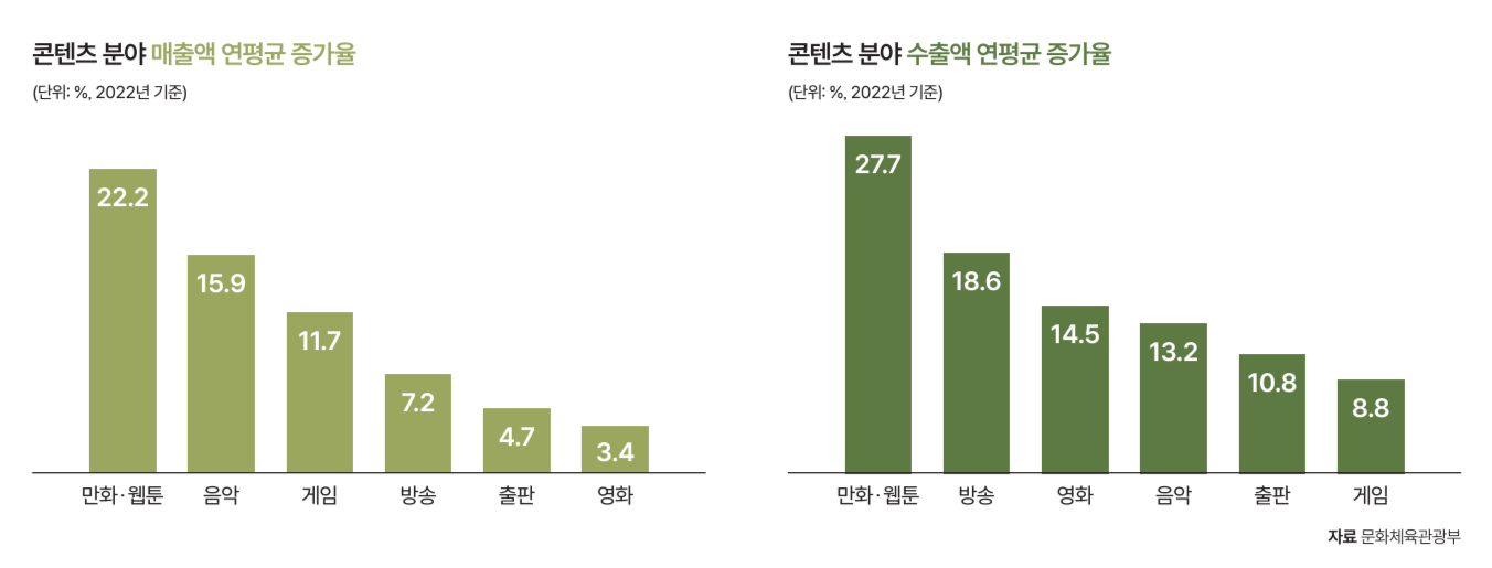 자료 문화체육관광부