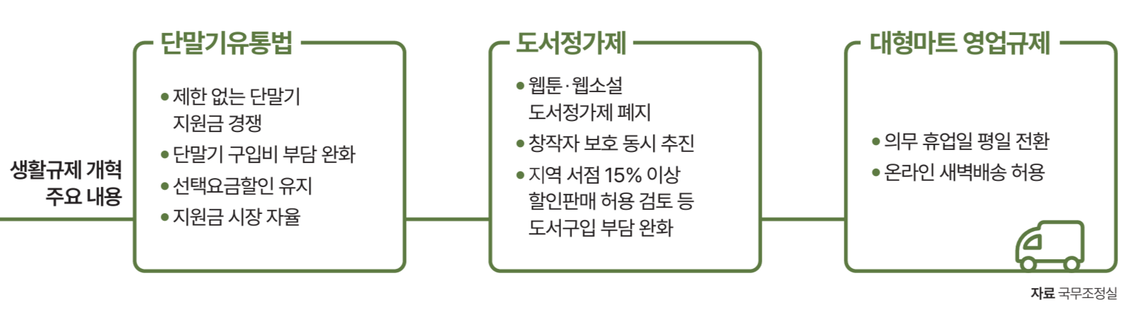 자료 국무조정실